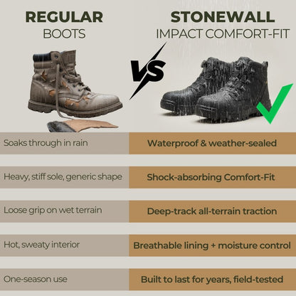 STONEWALL - IMPACT COMFORT-FIT BOOTS KHAKI